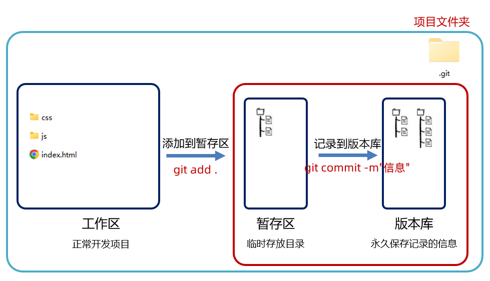image-20230427100718256