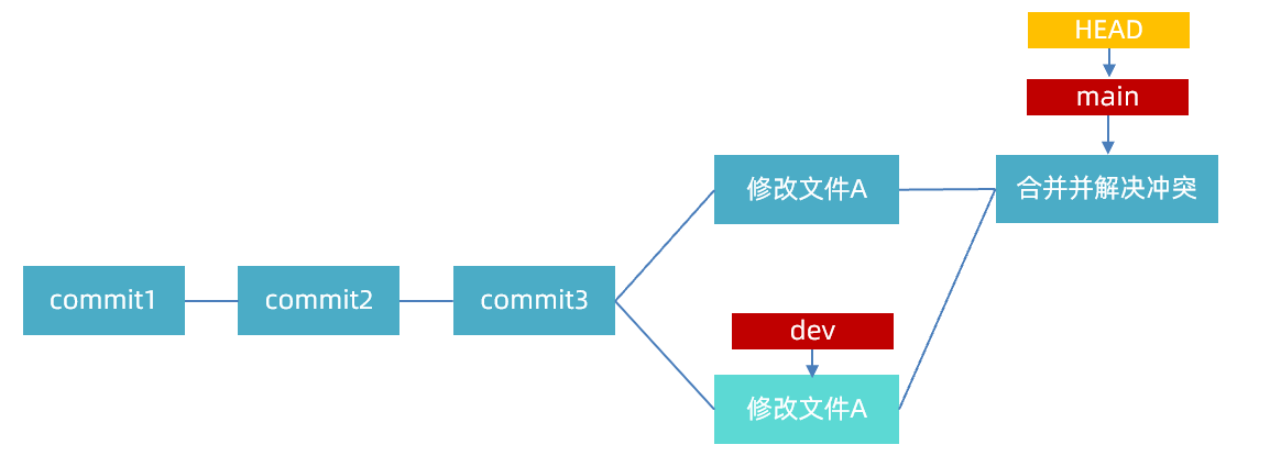 image-20230427105436456