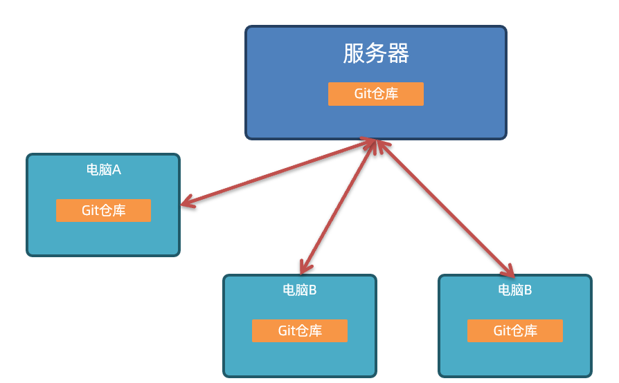 image-20230430132400344