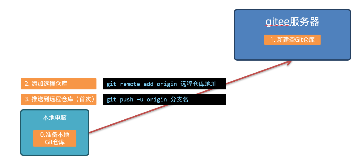 image-20230430133100945