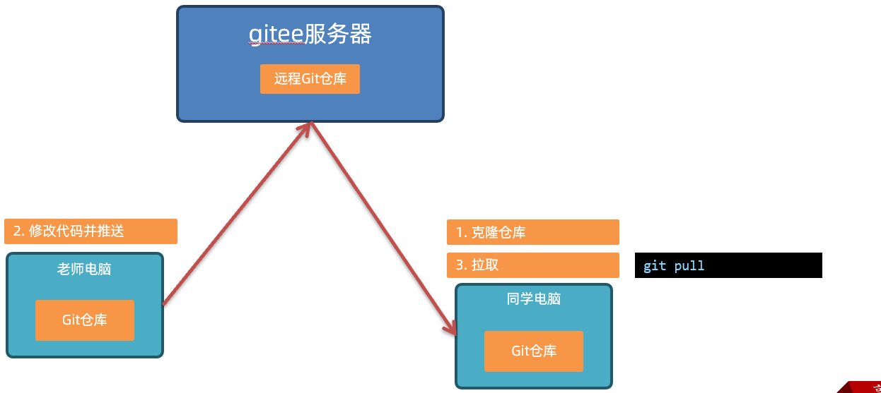 image-20230430133919938