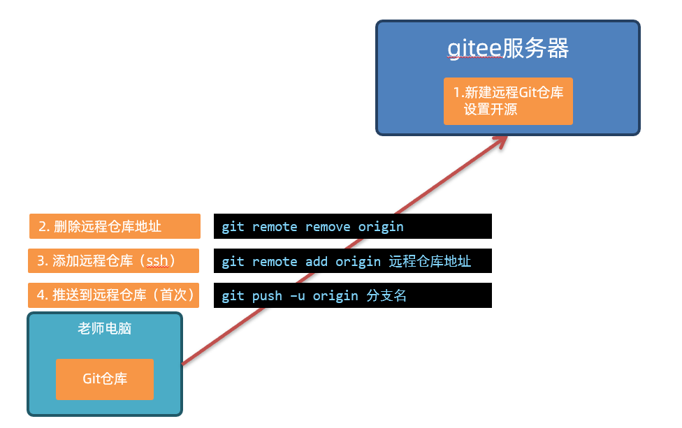 image-20230430134452553